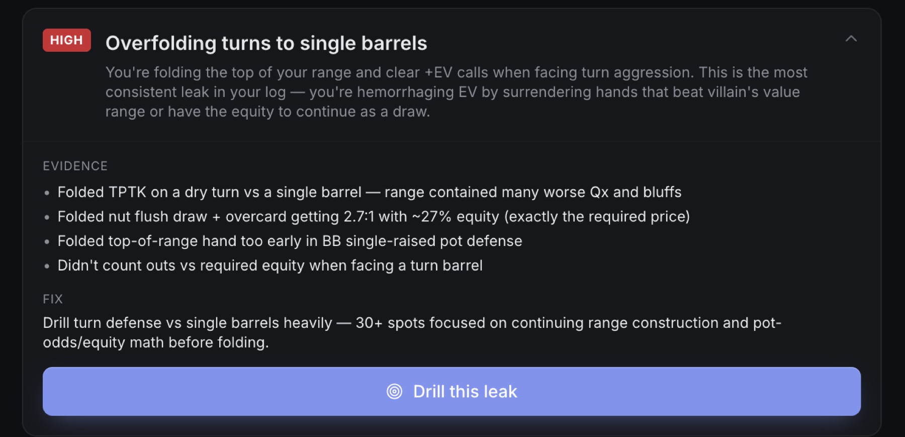 An expanded leak card titled 'Overfolding turns to single barrels'. An EVIDENCE section lists three decisions from the user's drill history; a FIX section recommends drilling turn defense vs single barrels with a 'Drill this leak' button.