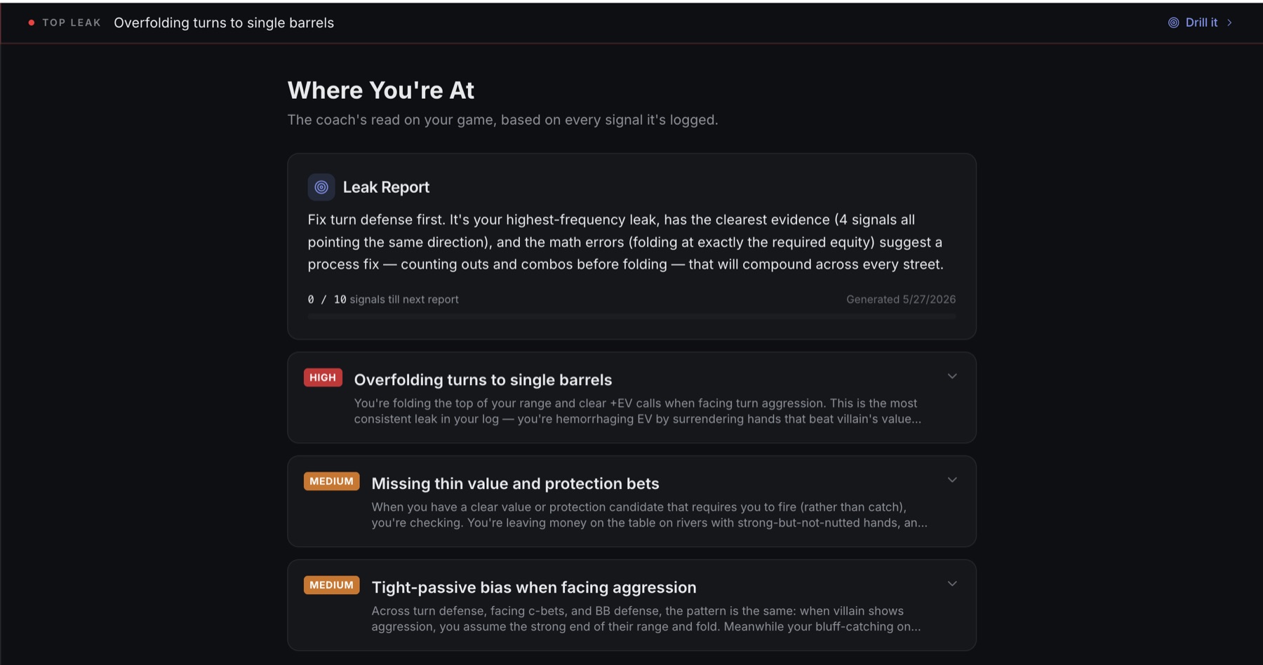 The first leak report: a TOP LEAK banner over a ranked list — overfolding turns to single barrels, missing thin value, tight-passive bias when facing aggression.