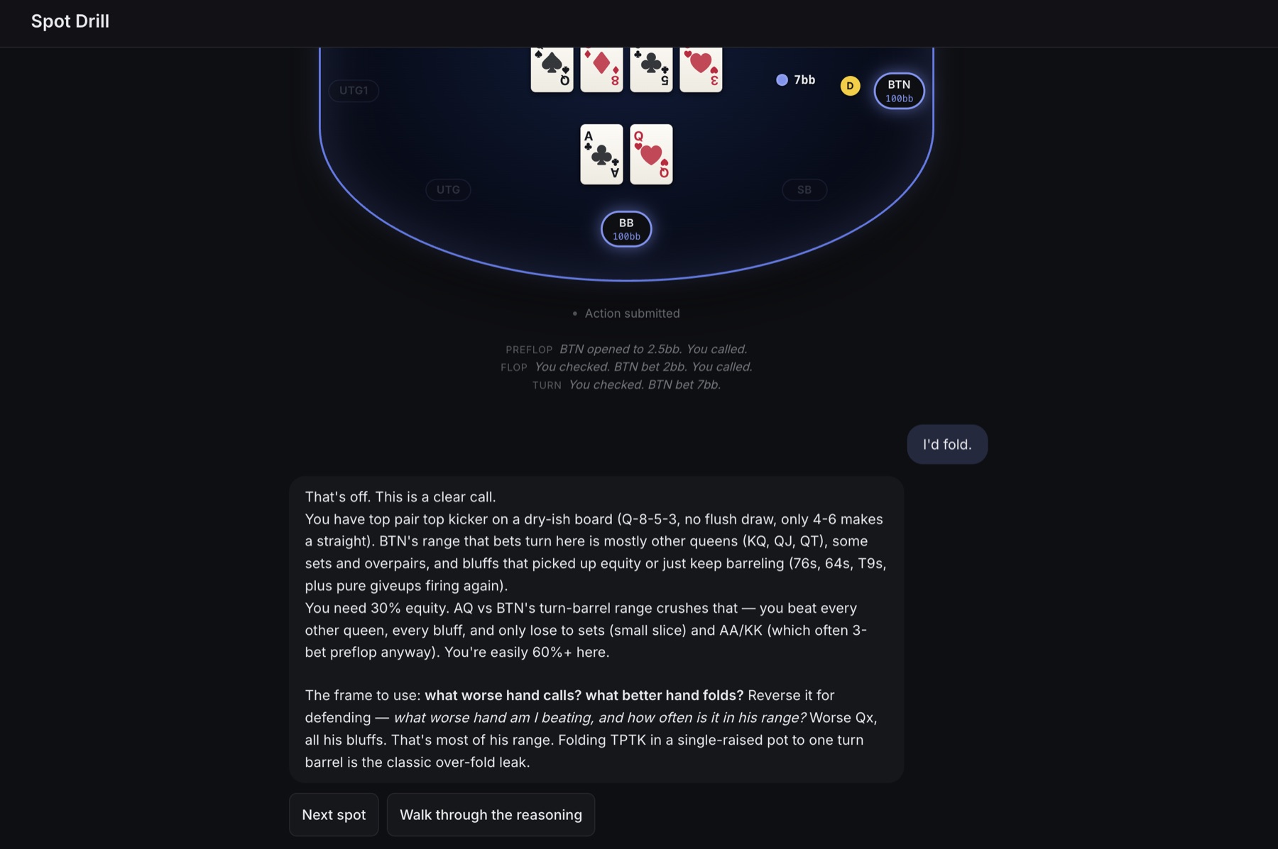 Coach verdict on a folded river: a worked argument explaining villain's barrel range, your equity, and why folding top pair top kicker is an over-fold leak.