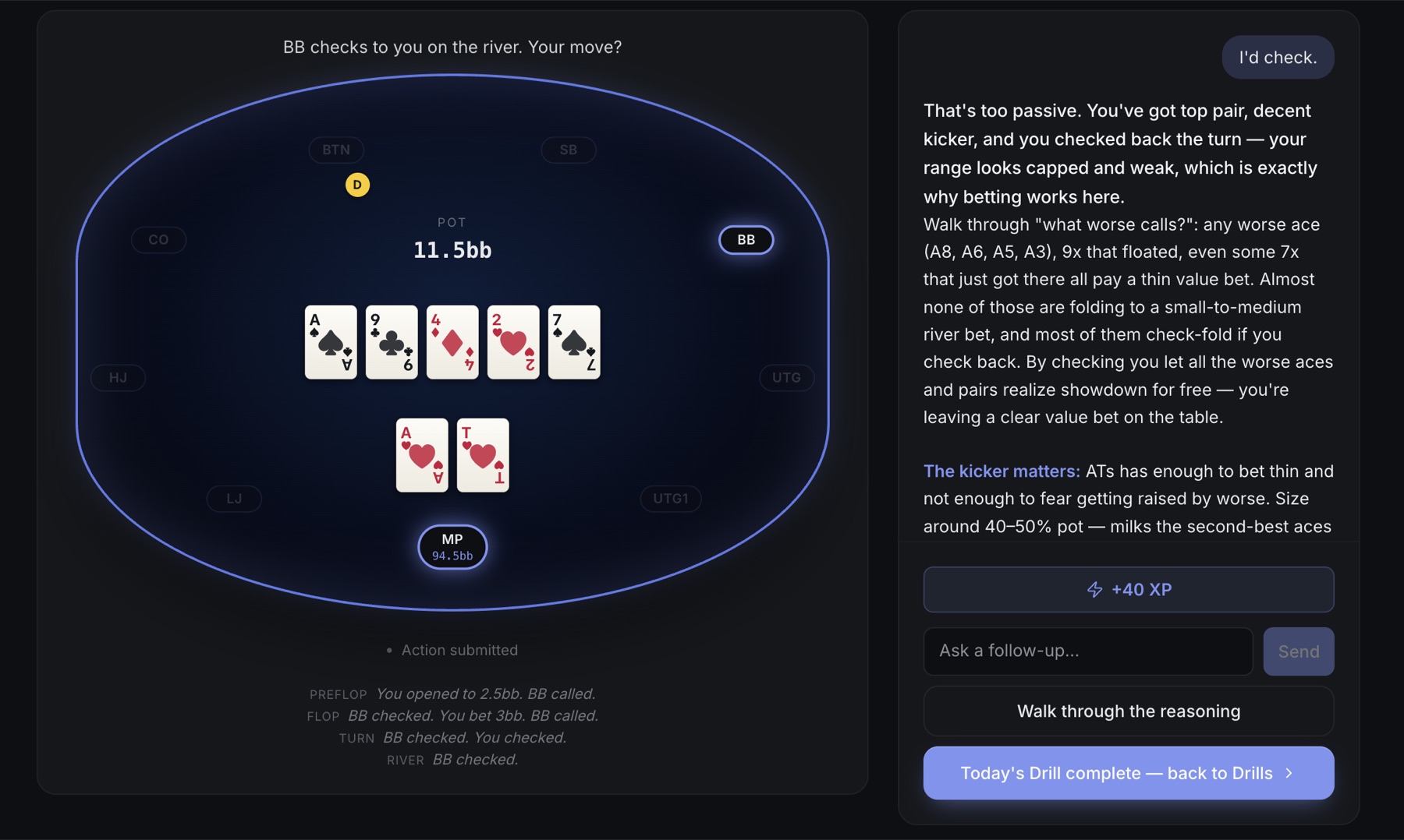 The coach grades a river check: a worked argument that checking top pair with a decent kicker is too passive, naming the worse aces and pairs that pay a thin value bet, with a +40 XP reward.